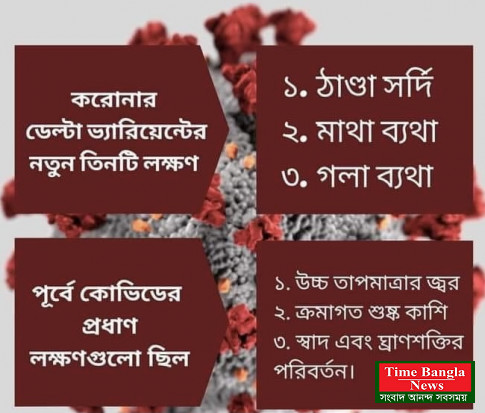 দেশে করোনায় সর্বোচ্চ মৃত্যুর রেকর্ড আজ ১৫৩ জন