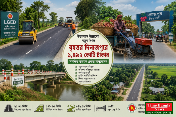 উত্তরবঙ্গে উন্নয়নের নতুন দিগন্ত: বৃহত্তর দিনাজপুরে ১,৪৯২ কোটি টাকার মেগা প্রকল্প অনুমোদন