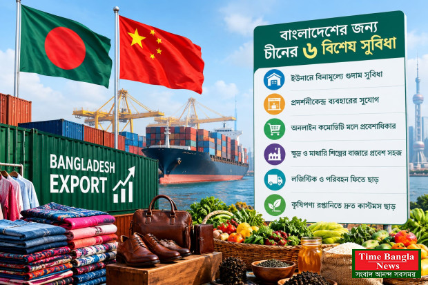 চীনের বাজার ধরতে ছয়  বিশেষ সুবিধা, লক্ষ্য ১০০ কোটি ডলারের রপ্তানি ।